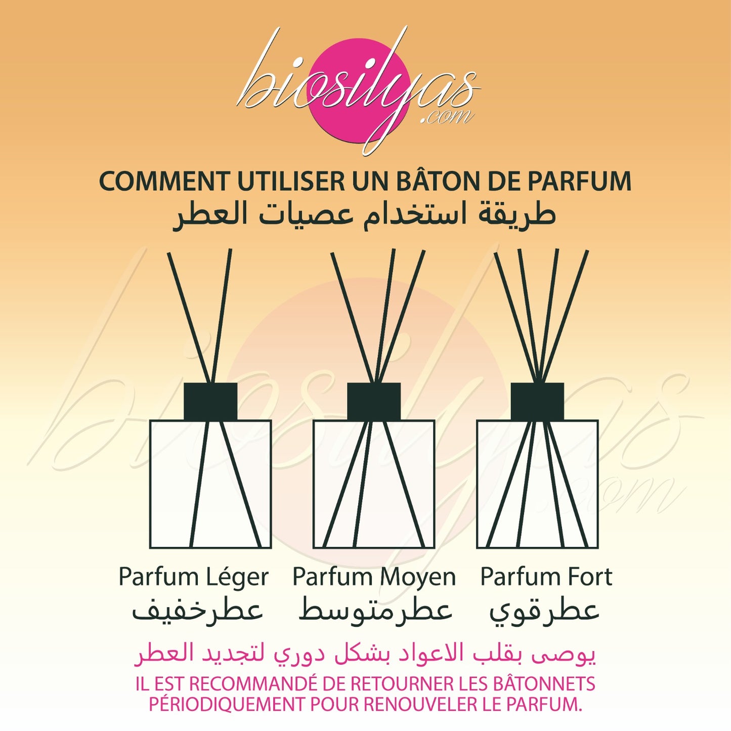 Flower Bouquet Room Fragrance – 110 ml.